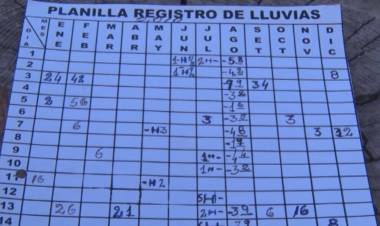 HELADAS ERAN LAS DE ANTES