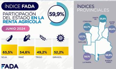 ARGENTINA PRESENTE Y FUTURO DEL SECTOR AGROPECUARIO