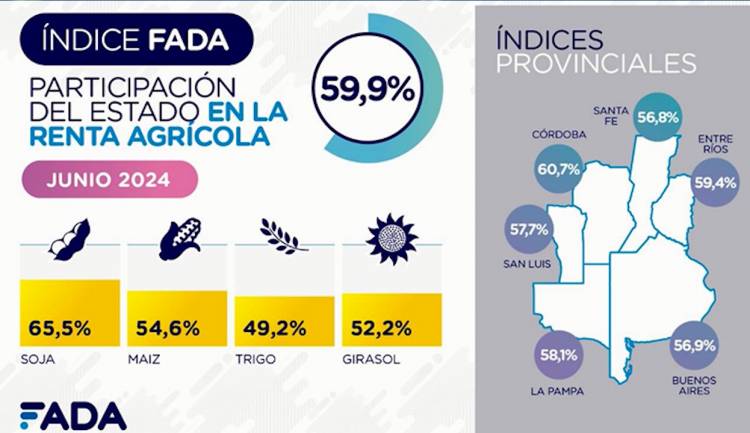 ARGENTINA PRESENTE Y FUTURO DEL SECTOR AGROPECUARIO