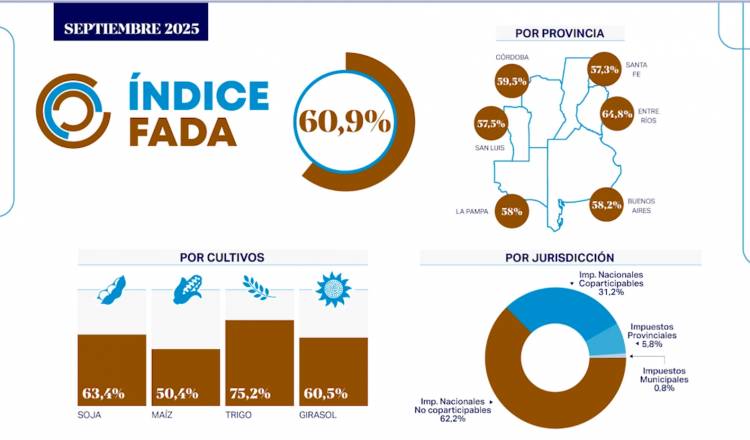 QUITA DE RETENCIONES, EL PARCHE ECONÓMICO DEL MOMENTO